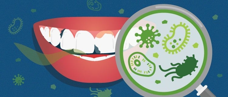 Mouth With Germs